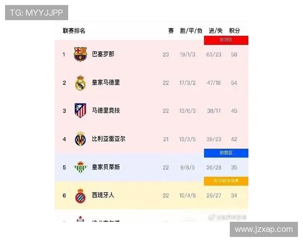 西甲联赛最低分夺冠的可能性：西甲联赛中最低分情况下的夺冠概率